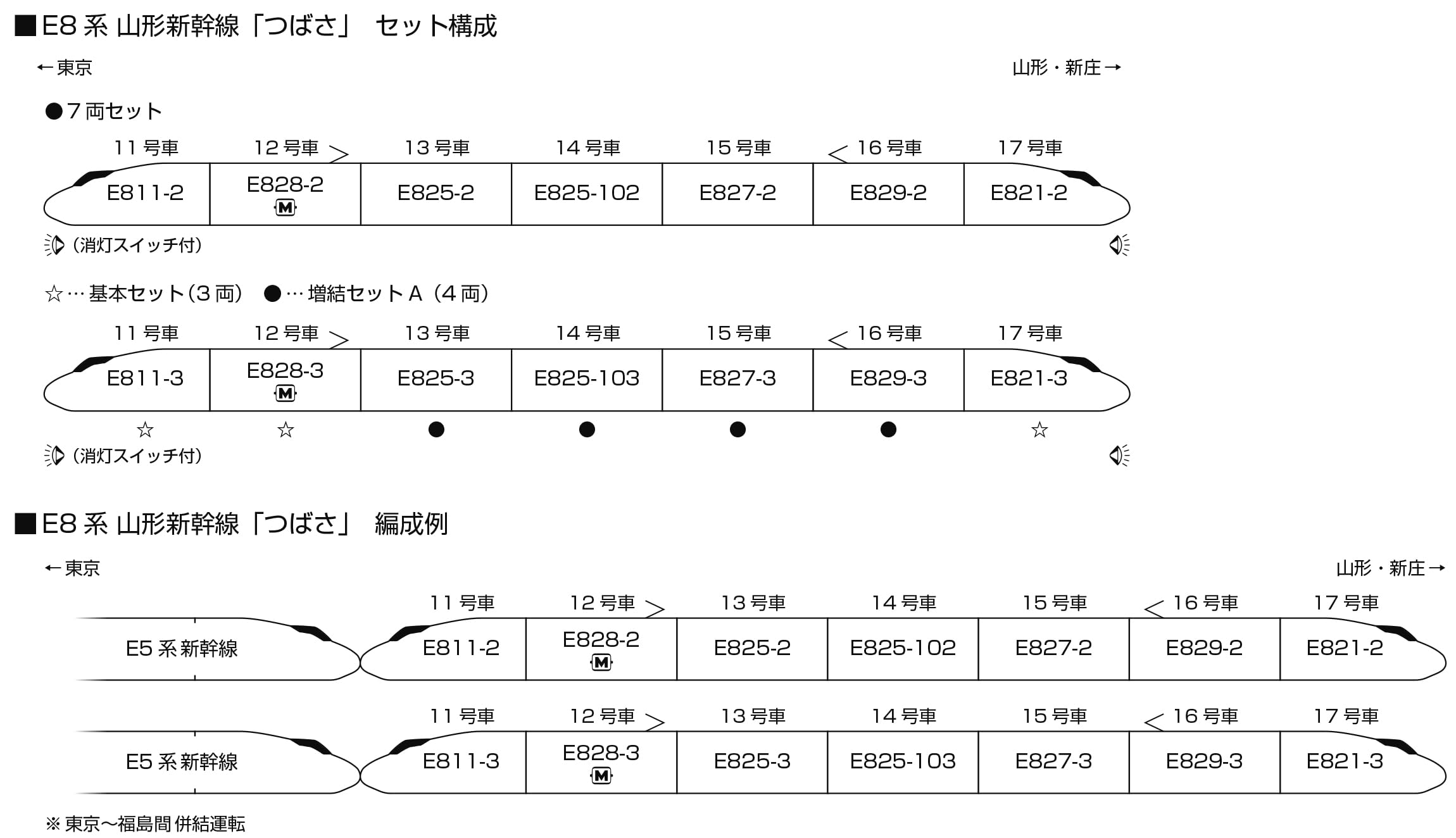 Kato N Gauge E8 Series Tsubasa Shinkansen 4-Car Train Set 10-2052