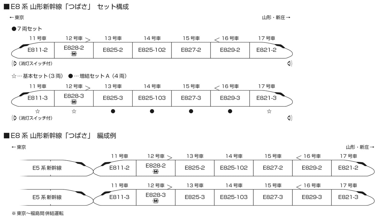 Kato N Gauge E8 Series Tsubasa Shinkansen 4-Car Train Set 10-2052