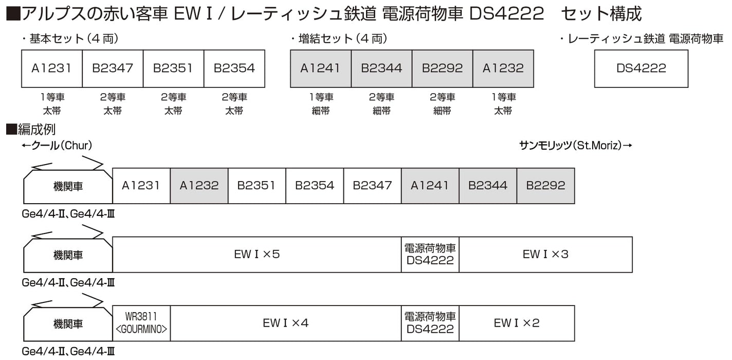 KATO N Gauge Rhaetian Railway Power Baggage Car Ds4222 Model Passenger Car