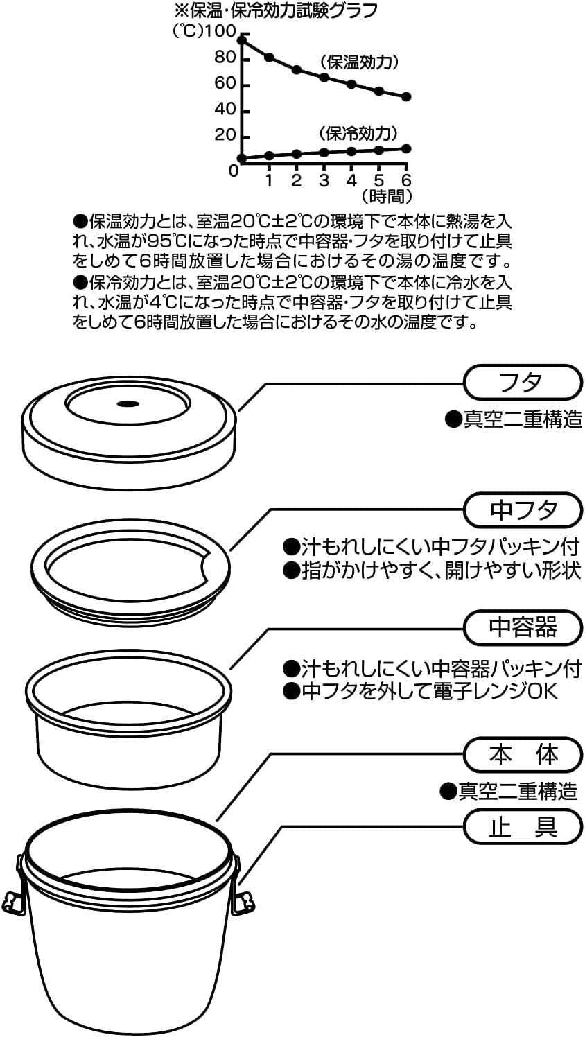 Skater 800ml Silver Antibacterial Stainless Steel Insulated Lunch Box - Rice Bowl Stlbd8Ag-A- Japan Figure Store - #1 Bring To You The Best Japanese Goods