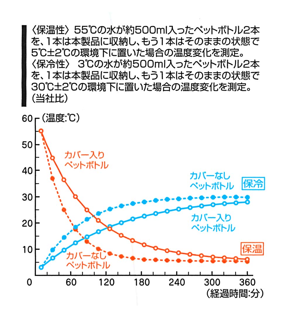 Skater Nekotto 500ml Water Bottle Cover WSPB8-A Plastic Bottle Case- Japan Figure Store - #1 Bring To You The Best Japanese Goods
