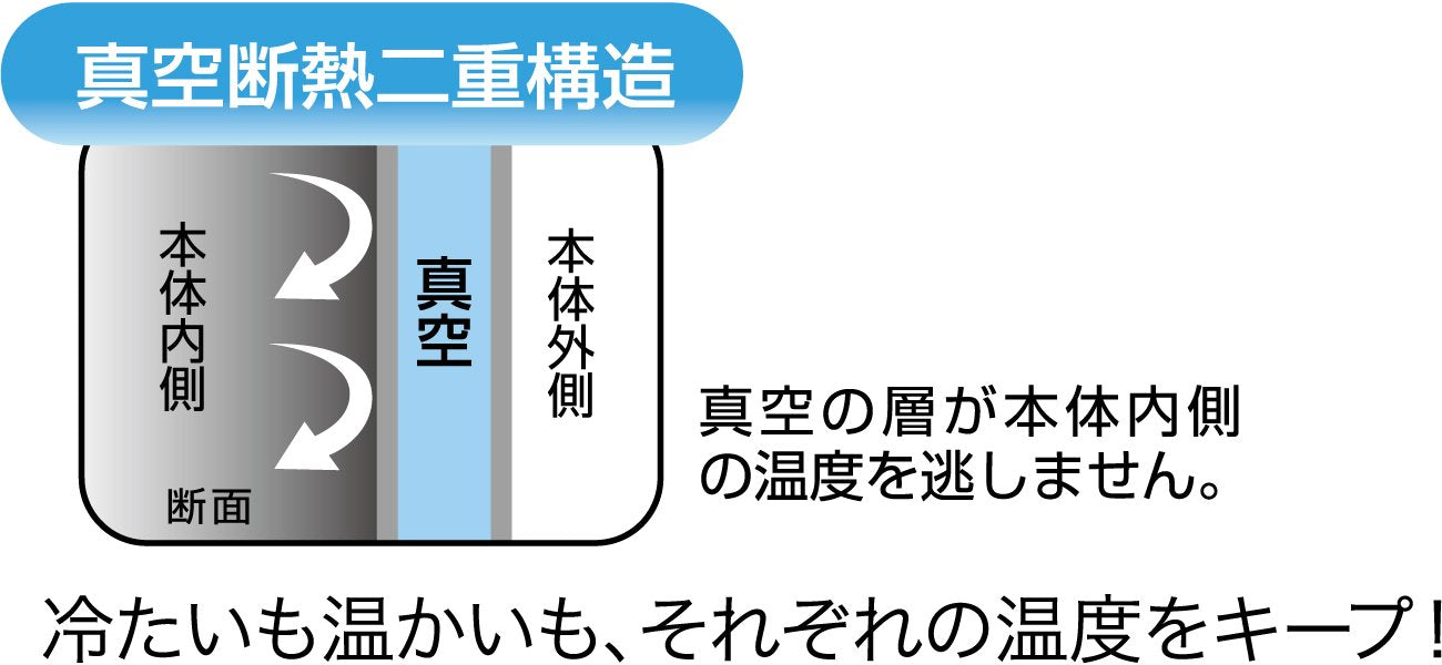 Skater 300ml Stainless Steel Tumbler - Snoopy Peanuts Design- Japan Figure Store - #1 Bring To You The Best Japanese Goods