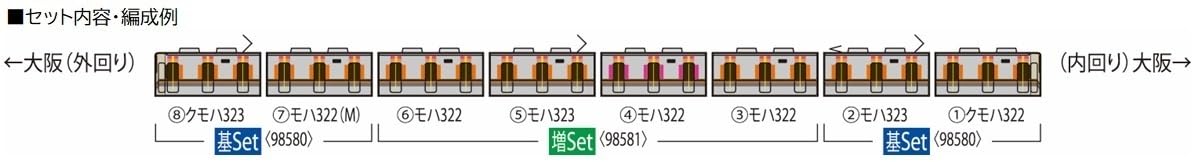 Tomytec Tomix N Gauge 323 Series Osaka Loop Line Add-On Set 98581 Model Train- Japan Figure Store - #1 Bring To You The Best Japanese Goods