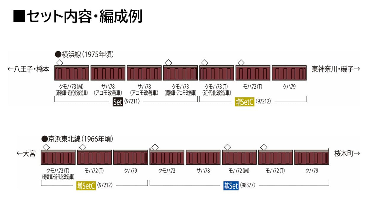 Tomytec Tomix N Gauge JNR 72/73 Series Yokohama Line Set 97211 Model Train- Japan Figure Store - #1 Bring To You The Best Japanese Goods