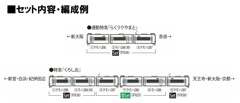 Tomytec Tomix N Gauge 287 Series JR Model Train Set 97636