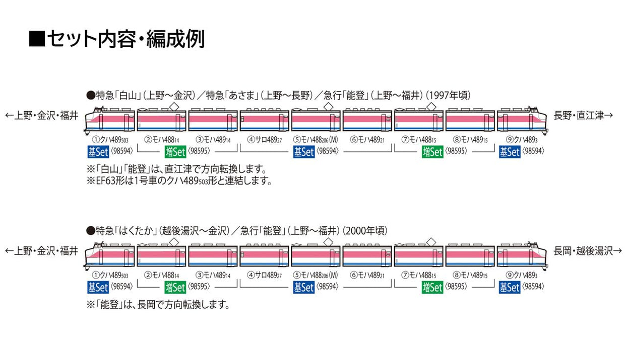 Tomytec Tomix N Gauge JR 489 Series Model Train Set Kanazawa Depot 98594- Japan Figure Store - #1 Bring To You The Best Japanese Goods