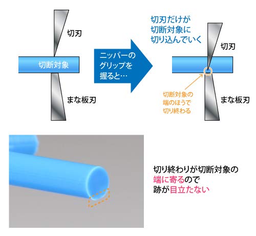 GOD HAND Gh-Spn-120 Ultimate Nipper 5.0 Made In Japan- Japan Figure Store - #1 Bring To You The Best Japanese Goods