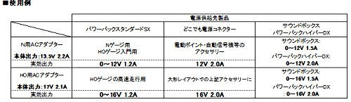 Kato 22-083 Ho Gauge Ac Adapter Railway Model Supplies- Japan Figure Store - #1 Bring To You The Best Japanese Goods