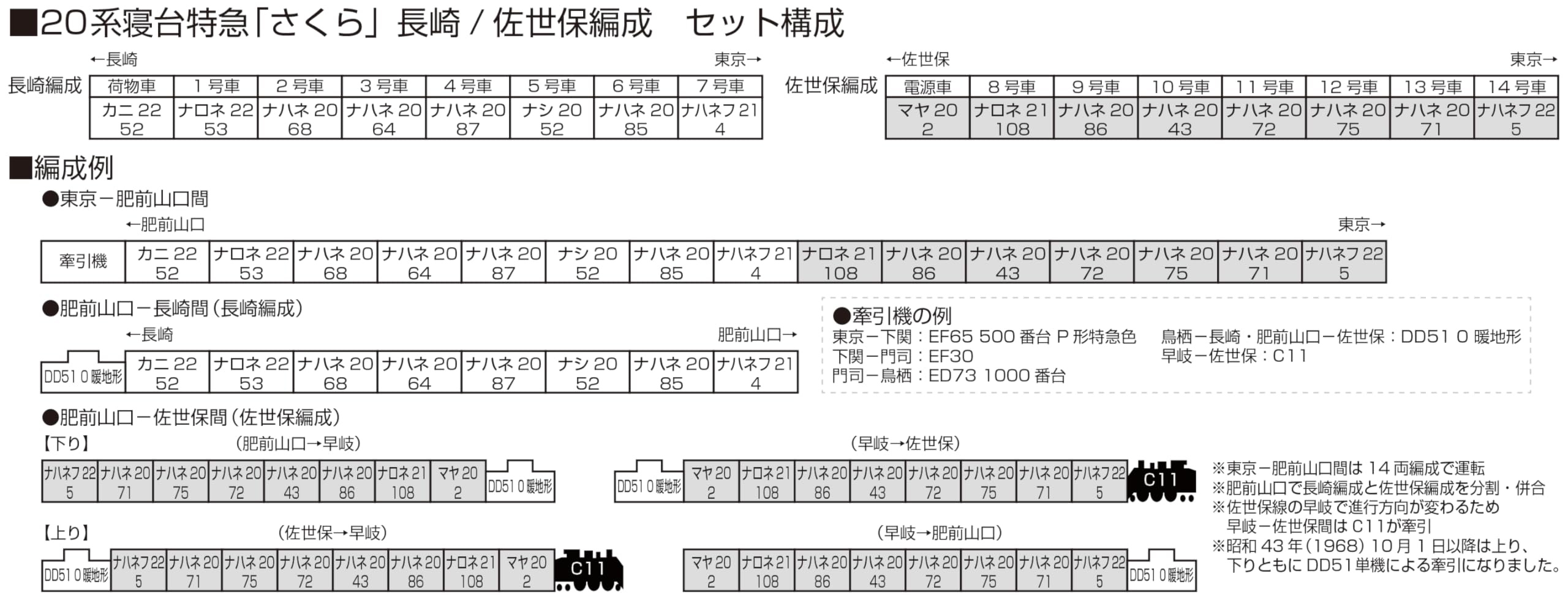 Kato N Gauge 20 Series 8-Car Set 10-1872 Sakura Nagasaki Express- Japan Figure Store - #1 Bring To You The Best Japanese Goods