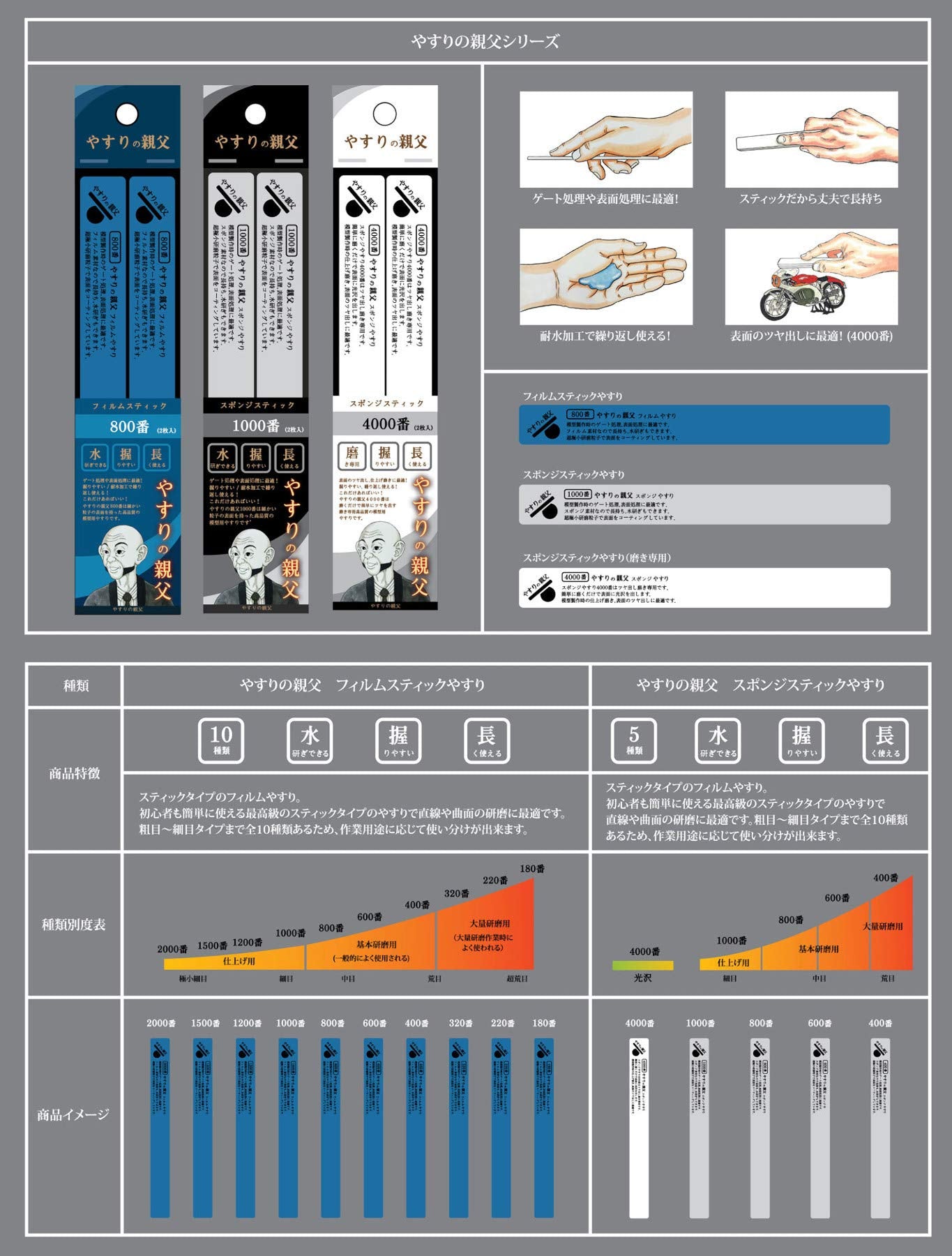 PIT-ROAD Py04 Film Stick File #1000 2 Pcs.- Japan Figure Store - #1 Bring To You The Best Japanese Goods