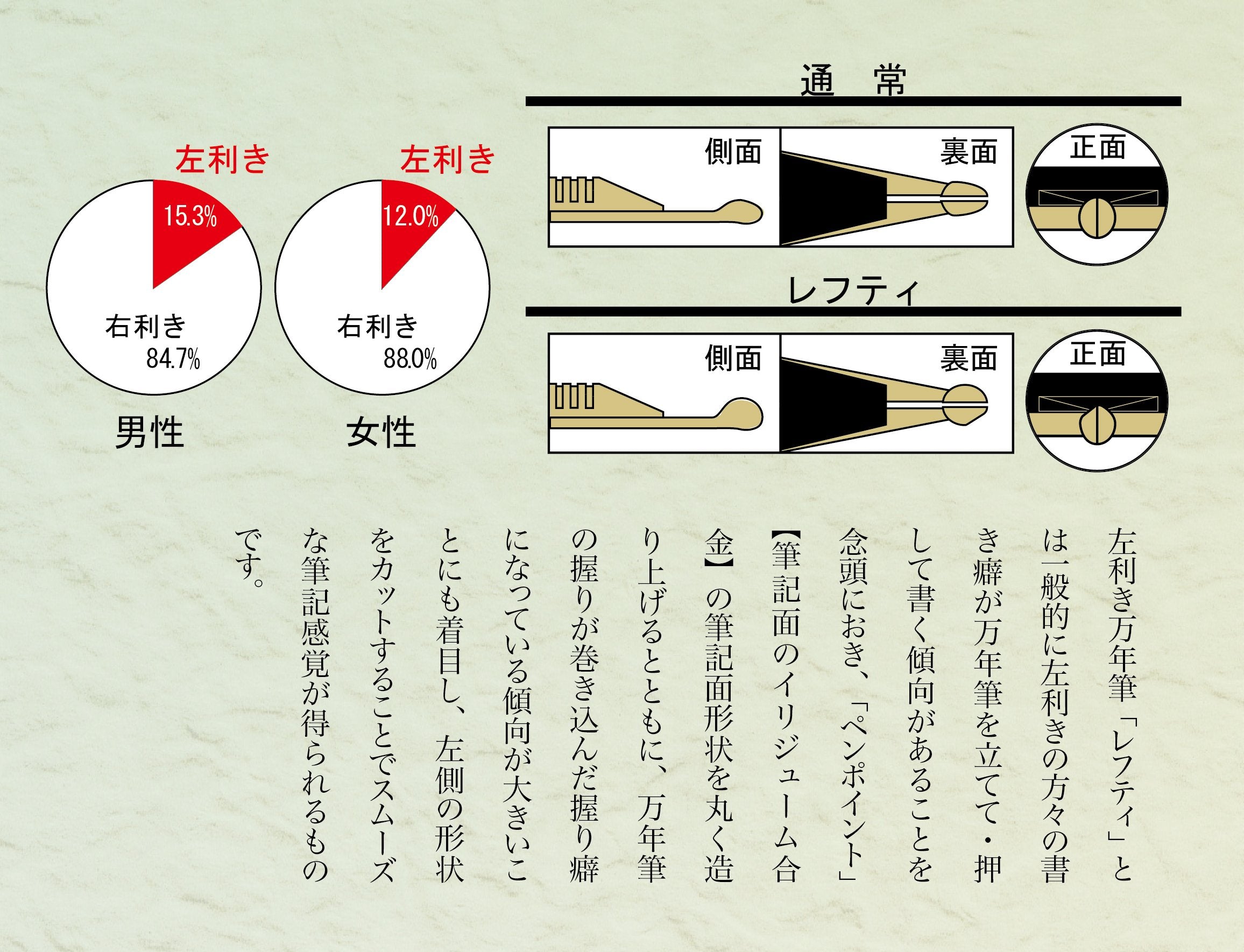 SAILOR - Profit 21 Fountain Pen 1911 Lefty Black M 11-2023-420- Japan Figure Store - #1 Bring To You The Best Japanese Goods