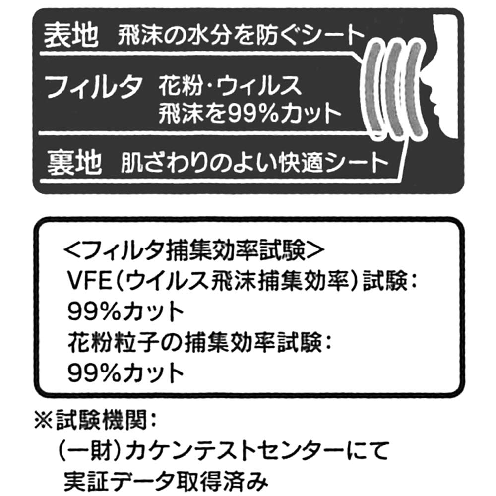 SKATER Baby 3D Mask Box Set 20 Pcs Winnie The Pooh- Japan Figure Store - #1 Bring To You The Best Japanese Goods