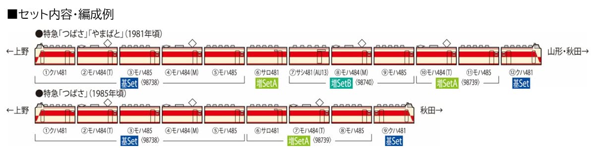 Tomytec Tomix N Gauge JNR 485 1000 Series Express 3-Car Train Set 98740- Japan Figure Store - #1 Bring To You The Best Japanese Goods