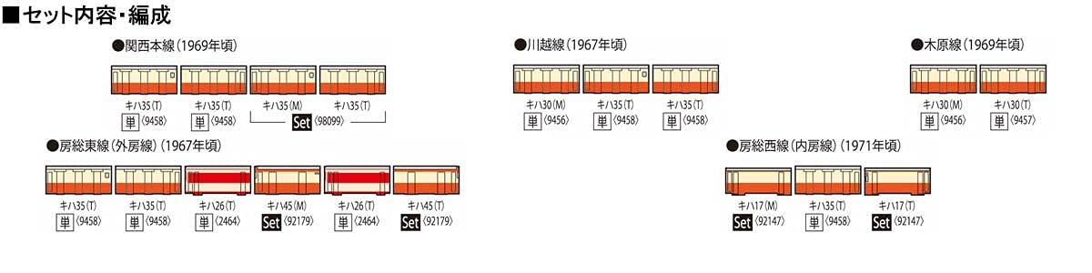 Tomytec Tomix N Gauge JNR Kiha30 0 Type M 9456 Diesel Railway Model Car- Japan Figure Store - #1 Bring To You The Best Japanese Goods