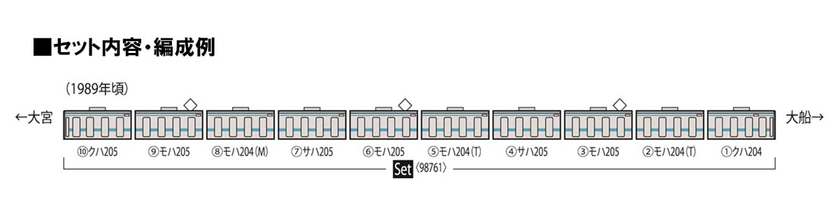 TOMIX - 98761 Jr Series 205 Commuter Train - Keihin Tohoku Line 10 Cars Set - N Scale- Japan Figure Store - #1 Bring To You The Best Japanese Goods