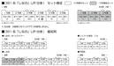 KATO N Gauge 381 Series Shinano Jr 6-Car Train Set Model 10-2037