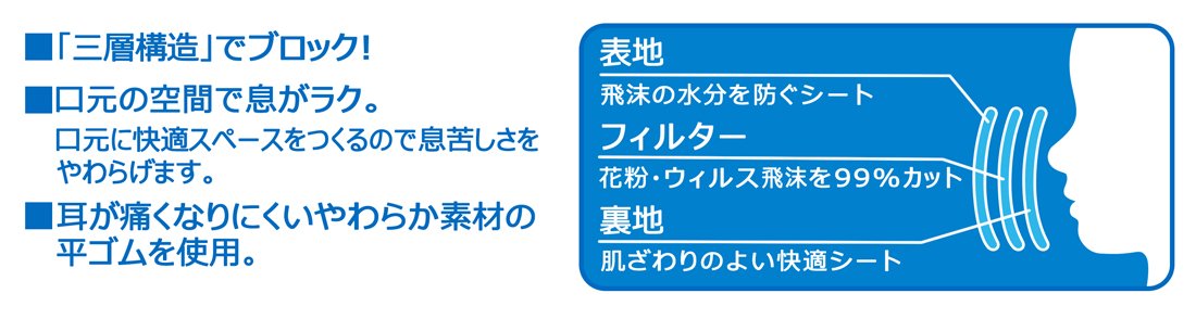 Skater Hello Kitty Mask Pack of 10 Three-Ply Non-Woven for Children and Women Mskp3-A- Japan Figure Store - #1 Bring To You The Best Japanese Goods