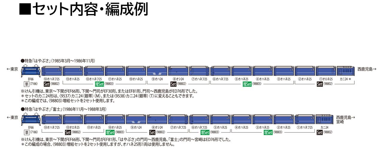 Tomytec Tomix N Gauge 24 100 Series Silver Band 9538 Model Train Passenger Car