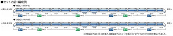 Tomytec Tomix N Gauge 100 Series Shinkansen X Extension Set 98875 Model Train- Japan Figure Store - #1 Bring To You The Best Japanese Goods