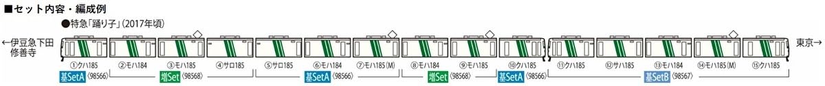 Tomytec Tomix N Gauge JR 185 0 Series Odoriko Skirt Extension Set 98568 Model Train- Japan Figure Store - #1 Bring To You The Best Japanese Goods