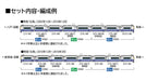Tomytec Jr 485 3000 Series Swan Basic Set Railway Model Train 97603