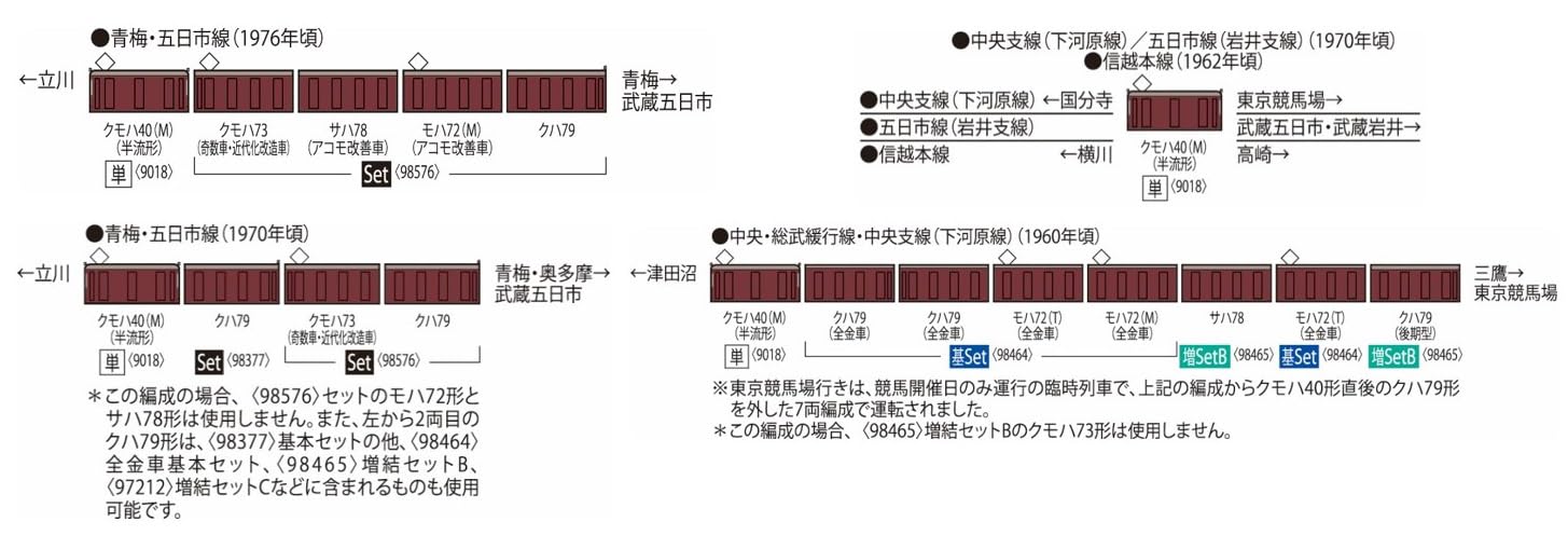 Tomytec Tomix N Gauge Model Train Jnr Kumoha 40 Series Semi-Streamlined 9018
