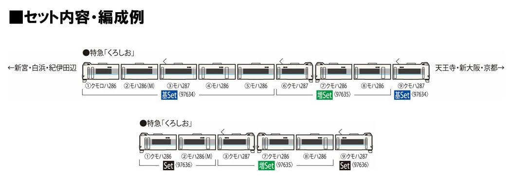 Coffret de train miniature complémentaire Tomytec Tomix N Gauge JR 287 Series Kuroshio 97635