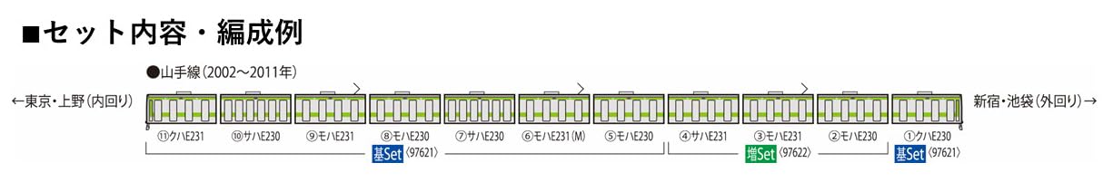 Coffret complémentaire de train miniature Tomytec Tomix N Gauge E231 série 500 Yamanote Line