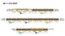 Tomytec Tomix N Gauge Kinki Nippon Railway 12200 Series Basic Set 98560- Japan Figure Store - #1 Bring To You The Best Japanese Goods