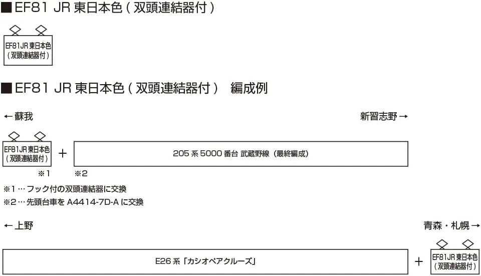 Kato EF81 JR East Japan N-Gauge Electric Train Model with Coupler