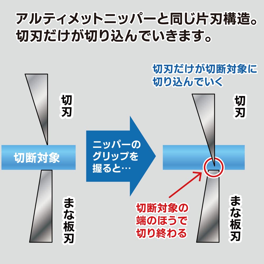 Godhand Gh-Pns-135 Single Edge Nipper Stainless Steel Hobby Tools Japan- Japan Figure Store - #1 Bring To You The Best Japanese Goods
