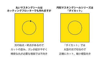 Hiq Parts Circle Masking Sticker Xl For Plastic Models 6.2-7.6mm 1 Pieces Masking Stickers Sheet- Japan Figure Store - #1 Bring To You The Best Japanese Goods