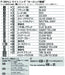 HASEGAWA - 02225 P-38H/J Lighting European Theatre 1/72 Scale Kit- Japan Figure Store - #1 Bring To You The Best Japanese Goods