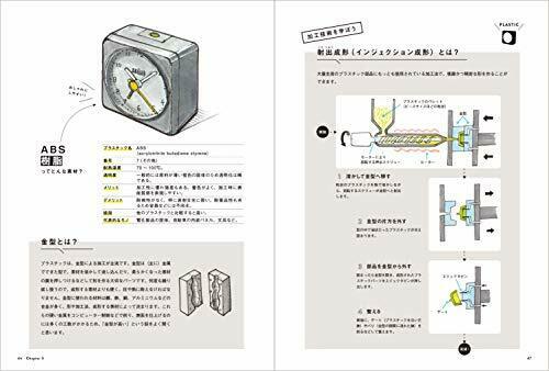 Hobby Japan Draw And Enjoy The Things You Care About Observation Sketch Book- Japan Figure Store - #1 Bring To You The Best Japanese Goods