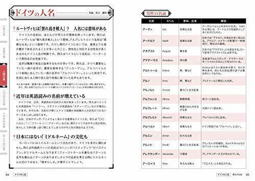 Hobby Japan German Naming Dictionary For Creators- Japan Figure Store - #1 Bring To You The Best Japanese Goods