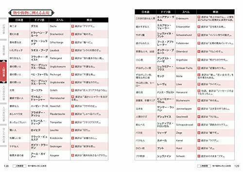 Hobby Japan German Naming Dictionary For Creators- Japan Figure Store - #1 Bring To You The Best Japanese Goods