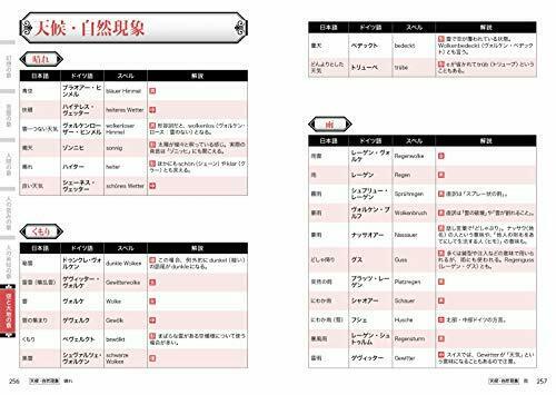 Hobby Japan German Naming Dictionary For Creators- Japan Figure Store - #1 Bring To You The Best Japanese Goods