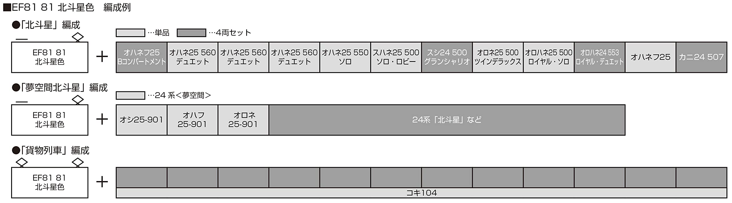 KATO 1-323 Electric Locomotive Type Ef81-81 Hokutosei Color Ho Scale- Japan Figure Store - #1 Bring To You The Best Japanese Goods