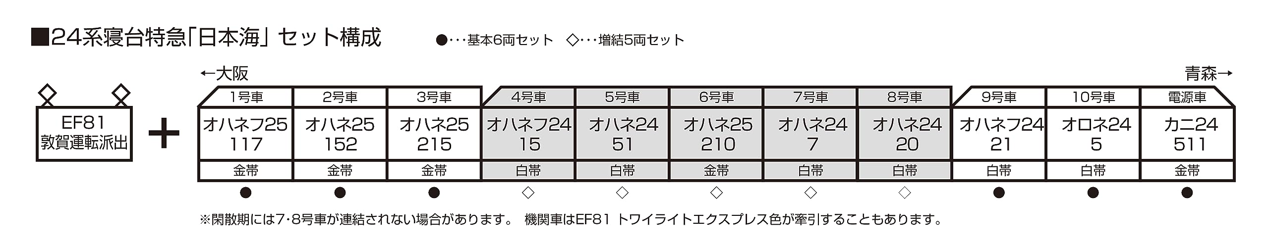 Kato Japan 24 Series N Gauge Sleeper Express Nihonkai 5-Car Extension Set 10-882 Model Train Passenger Cars- Japan Figure Store - #1 Bring To You The Best Japanese Goods