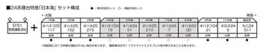Kato Japan 24 Series N Gauge Sleeper Express Nihonkai 5-Car Extension Set 10-882 Model Train Passenger Cars- Japan Figure Store - #1 Bring To You The Best Japanese Goods