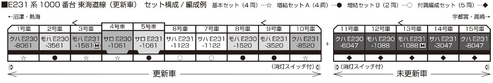 Kato N Gauge E231 Series 2-Car Additional Train Set Tokaido Line 10-1786 Model- Japan Figure Store - #1 Bring To You The Best Japanese Goods