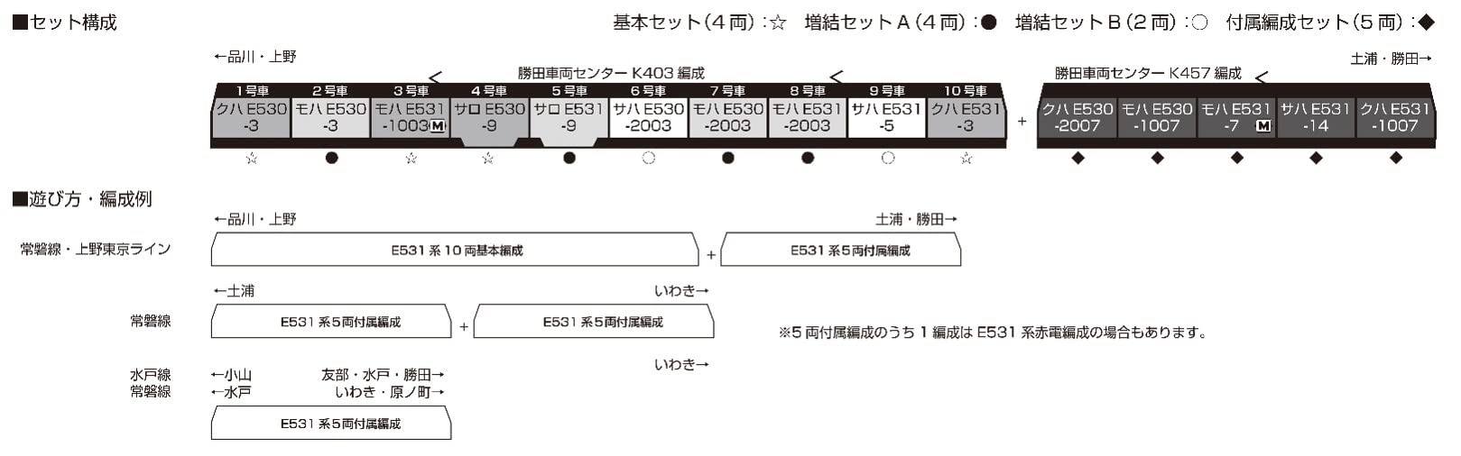 Kato 10-1845 Model Train N Gauge E531 Series Joban/Ueno Tokyo Line Set B - 2 Cars- Japan Figure Store - #1 Bring To You The Best Japanese Goods