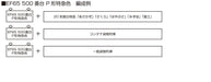 Kato N Gauge EF65 500 Series Loco 3060-4- Japan Figure Store - #1 Bring To You The Best Japanese Goods