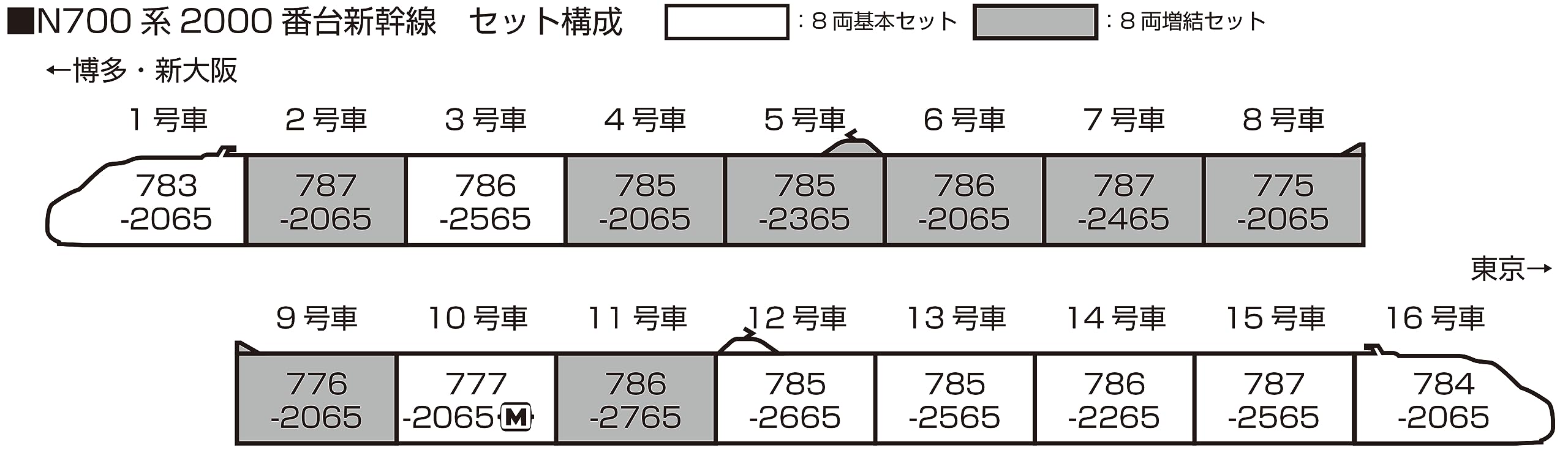 Kato N700 Series 2000 8-Car Basic Set 10-1817 Japan Railway Model Train- Japan Figure Store - #1 Bring To You The Best Japanese Goods