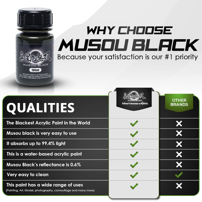 Koyo Orient Japan Shin Black Musou 100ml Japanese Black Acrylic Paint Products- Japan Figure Store - #1 Bring To You The Best Japanese Goods
