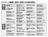 Beverly Jigsaw Puzzle L74-167 Dinosaur Size Chart (150 L-Pieces) Dinosaur Jigsaw Puzzle- Japan Figure Store - #1 Bring To You The Best Japanese Goods