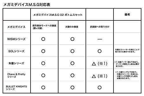 Megami Device M.s.g 02 Bottoms Set Skin Color B Plastic Model- Japan Figure Store - #1 Bring To You The Best Japanese Goods