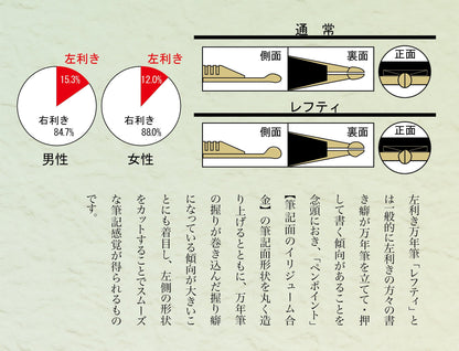 SAILOR - Profit 21 Fountain Pen 1911 Lefty Black M 11-2023-420- Japan Figure Store - #1 Bring To You The Best Japanese Goods