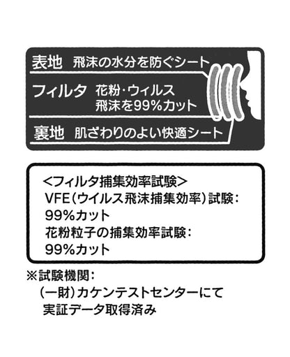 SKATER Baby 3D Mask Box Set 20 Pcs Winnie The Pooh- Japan Figure Store - #1 Bring To You The Best Japanese Goods