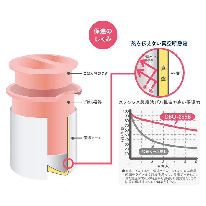 Thermos Japan Insulated Lunch Box 0.6L Miffy Light Pink Dbq-255B Lp- Japan Figure Store - #1 Bring To You The Best Japanese Goods